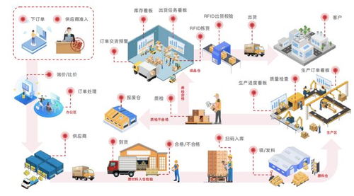 四川生產(chǎn)執(zhí)行系統(tǒng)（MES）與信息系統(tǒng)集成服務(wù)指南