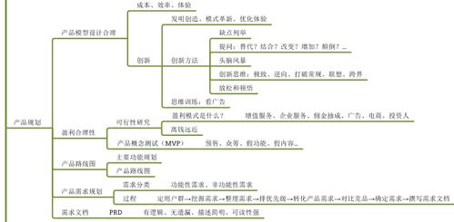 小七帶你逛起點(diǎn) 系統(tǒng)學(xué)習(xí)如何為產(chǎn)品人提升效率與質(zhì)量的信息系統(tǒng)集成服務(wù)