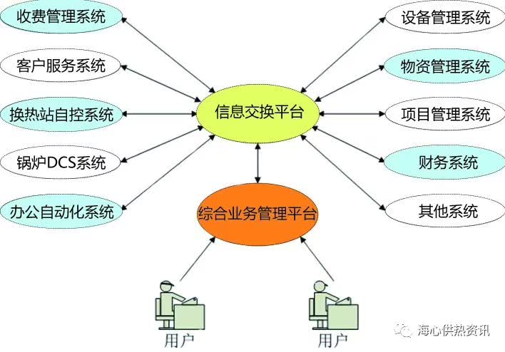 系統(tǒng)集成 從量變到質(zhì)變的信息化資源整合之道