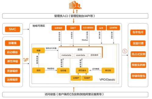 阿里云信息系統(tǒng)集成服務(wù) 構(gòu)建高效智能的數(shù)字底座
